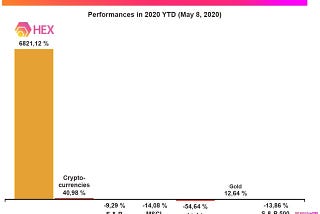 How To Buy #HEX and Make Money From It