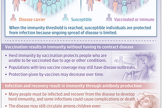 Herd Immunity: The Shocking Truth of a Biologic Holocaust