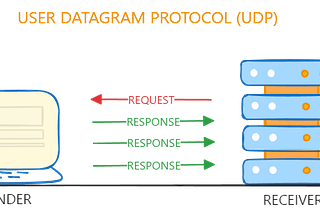 Packet Pacers: optimizing the UDP Writer performance in Golang