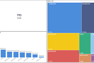 Power BI RFM 模型，教你如何細緻化經營 CRM 客戶關係