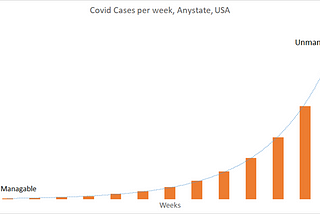 This Week in the Pandemic, November 19, 2020