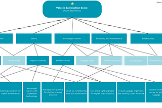 Unbundling your roadmapping process