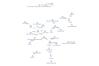 LLM Hallucination Detection: Can LLM-Generated Knowledge Graphs Be Trusted?