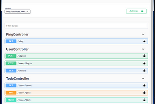 [IBM LoopBack 101] A Small ToDoList API with MongoDB — Adding Authentication