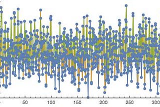 Charts, Lies, and Data Streams (3/3)