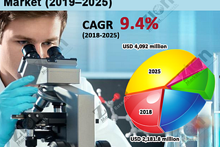 Cellular Health Screening market