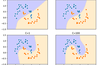 SVM with different values of C