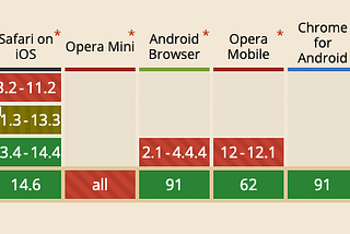 CSS’te Min Max ve Clamp Fonksiyonları