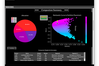 Portfolio Weighting Program