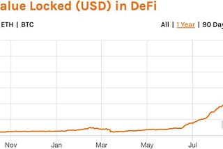 DeFi: Özgür Finansal Akım