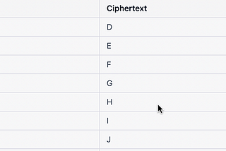 Gossips on Cryptography — Part 1