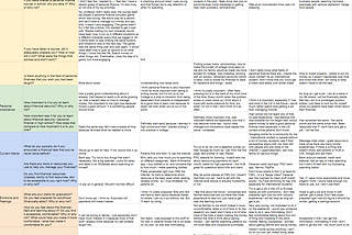 3/11: Further Understanding Learners