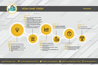 Glug ! Check out our VeemGameToken roadmap !
