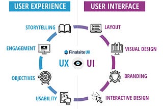 Understanding UI/UX Design