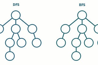 BFS and DFS in JavaScript