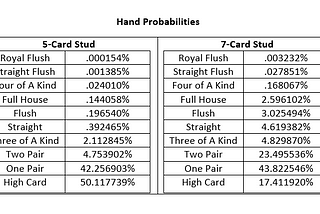 Stud Poker: An Outdated Relic, or an Overlooked Piece of History?