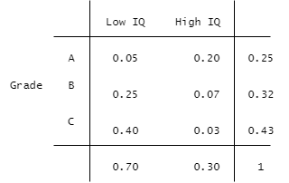 Useful Probability Theory for Bayesian Networks