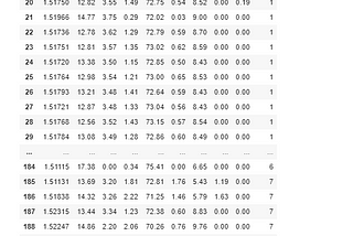 GLASS CLASSIFICATION USING VARIOUS MACHINE LEARNING TECHNIQUES