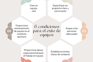 Seis condiciones para desarrollar inteligencia de equipo