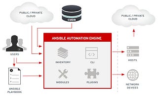Automating Kubernetes Environments with Ansible