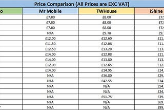 iPhone LCD Trade-In Prices: iPhone LCD Screen Replacement Prices in UK