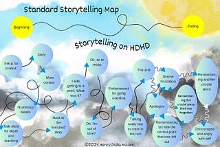 A colorful and convoluted map depicting how a person with ADHD tells a story compared to a neurotypical person.