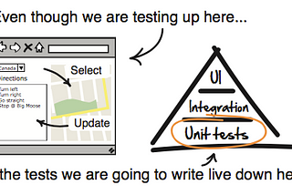 สรุปบทที่ 7 เรื่อง Unit Testing in the Browser with Javascript จากหนังสือ The Way of the Web Tester