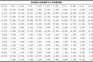 香港问题的阶级分析（六）：香港阶级斗争的分析