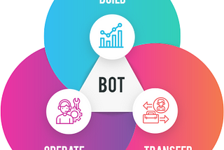 BOT or the new outsourced IT model
