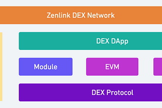 Zenlink. DEX. Polkadot.