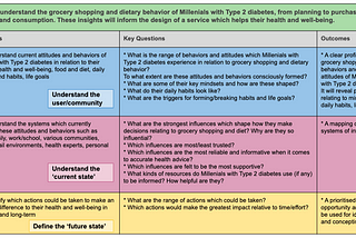 Blog Post 11: Research scoping table