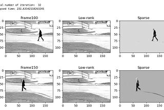 Robust PCA: The Power of Data Decomposition