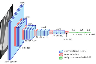 Cassava Leaf Disease Classification with Deep Learning: Part II