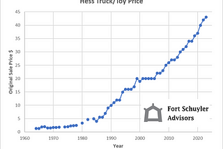 Hess Truck Inflation