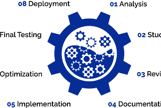 Understanding R&D in Software Product Development…