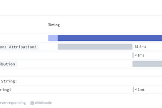 Under-the-hood of GraphQL