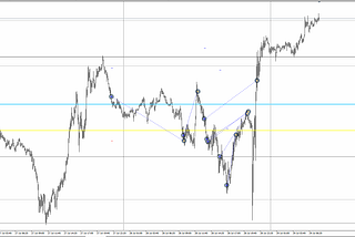 6E. EUR/USD. 29 JULY.