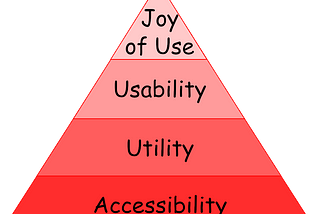 Creating a product for users, not for customers — User Experience Theory