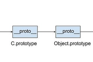 JS基本觀念：typeof vs instanceof