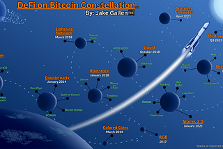 History of DeFi on Bitcoin