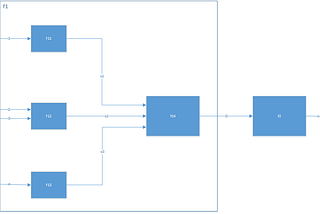 Why on earth a ZIO IO monad for Scala 3?