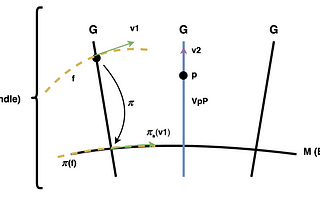 Bundles, Bundles, Bundles, Connections and the Yang-Mills Field