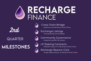 Recharge Finance 2nd Quarter Update