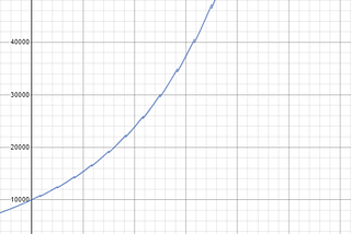 LFM: Yield Optimized Vault