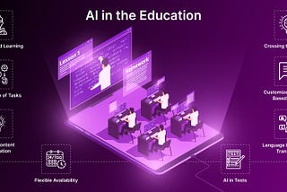 AI in Education