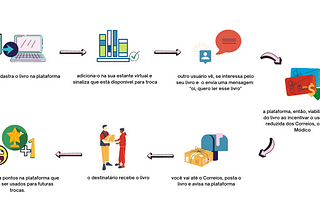 Economia Circular em Livros