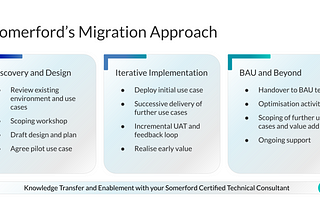 What are the Confluent Migration Accelerator Programme Benefits?