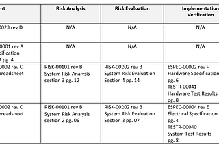 Risk Management File — the Concierge of the Risk Management Process