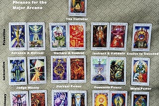 Inspirational and Cautionary “Catch-Phrases” for the Major Arcana