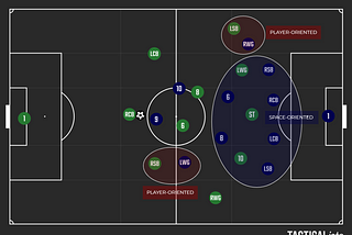 Jovanovic’s & Panathinaikos’ Success Explained: Exploiting Naive Pressing Structures